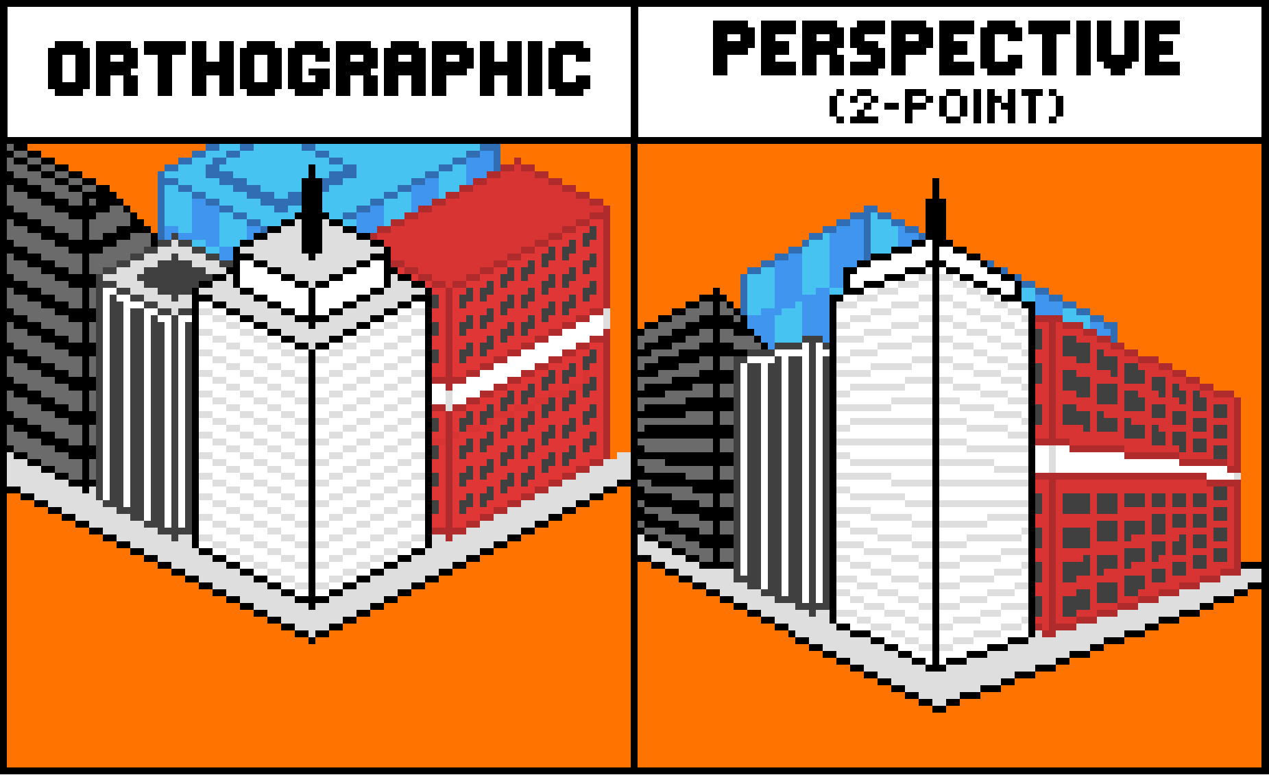 Image descriptif d'une camera othographique et en perspective